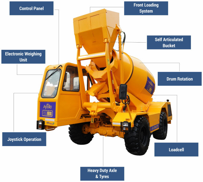 Self Loading Concrete Mixers Features