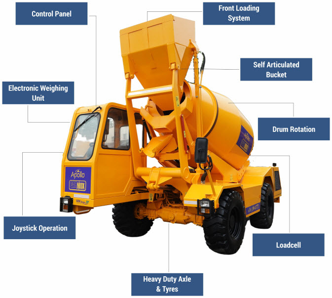 Features of Self-Loading Concrete Mixers